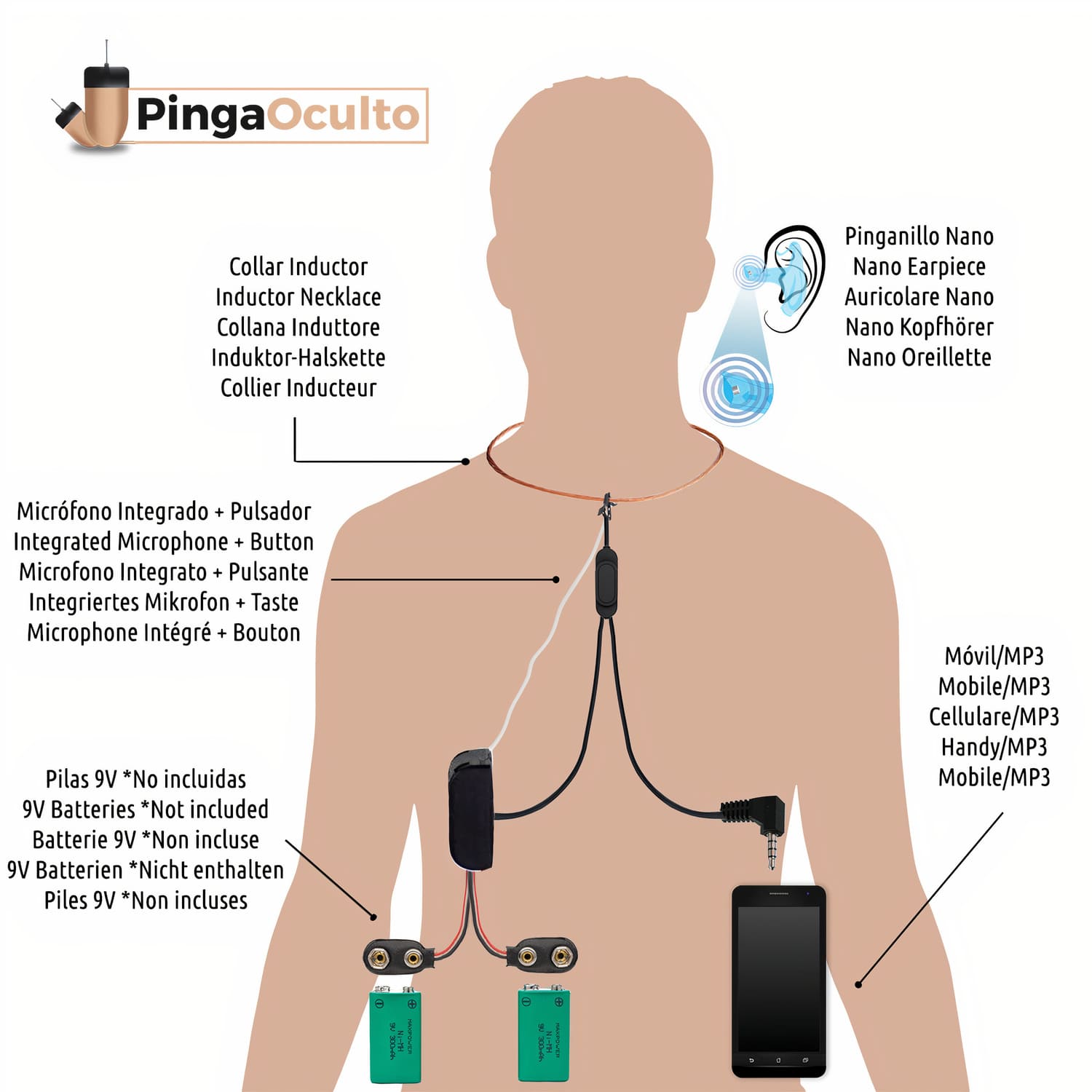 Inhibidores de Frecuencia con Pinganillo - PingaOculto ®