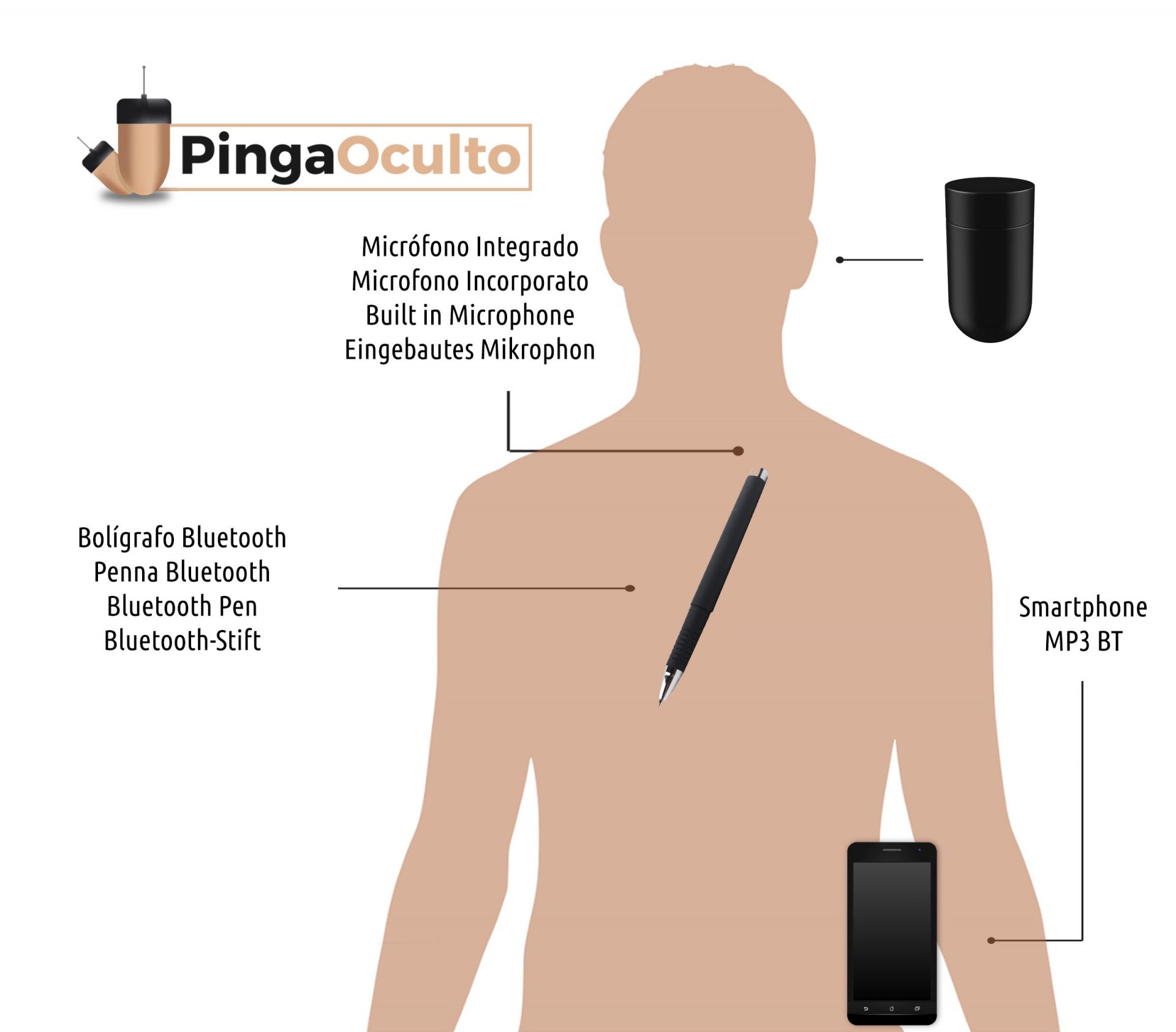 Bolígrafo Bluetooth para Pinganillos - PingaOculto ®