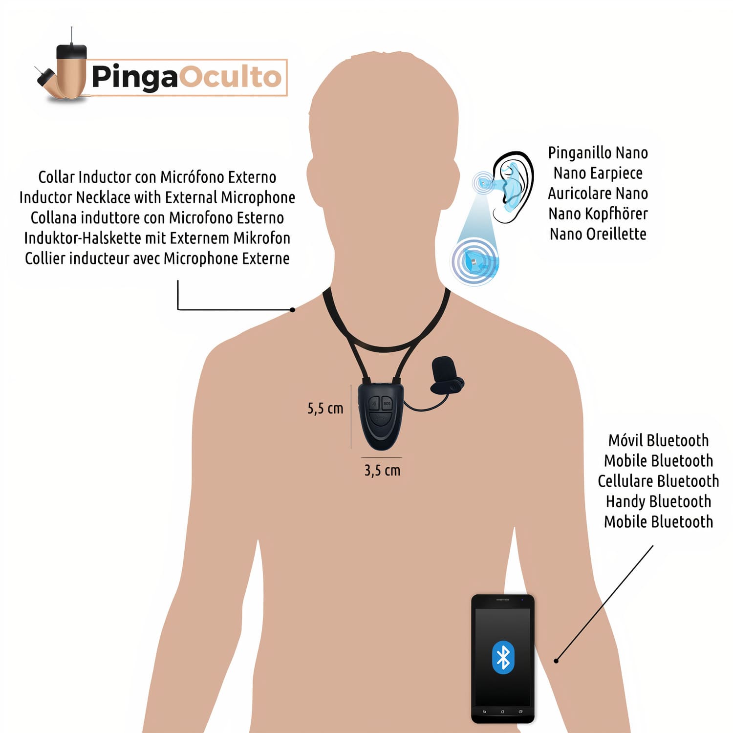 Auricolare Nano V5 - PingaOculto ®