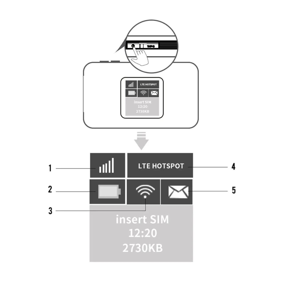 Encendido e Información Pantalla Router